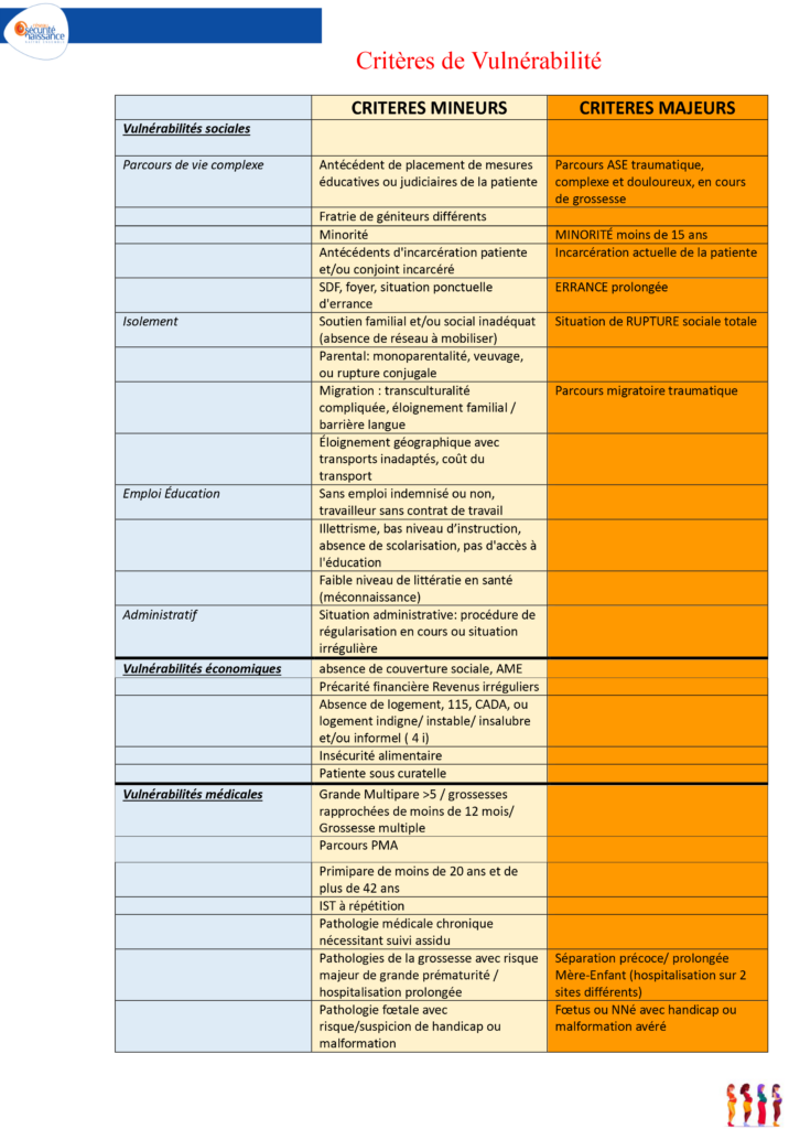 Critères de vulnérabilité