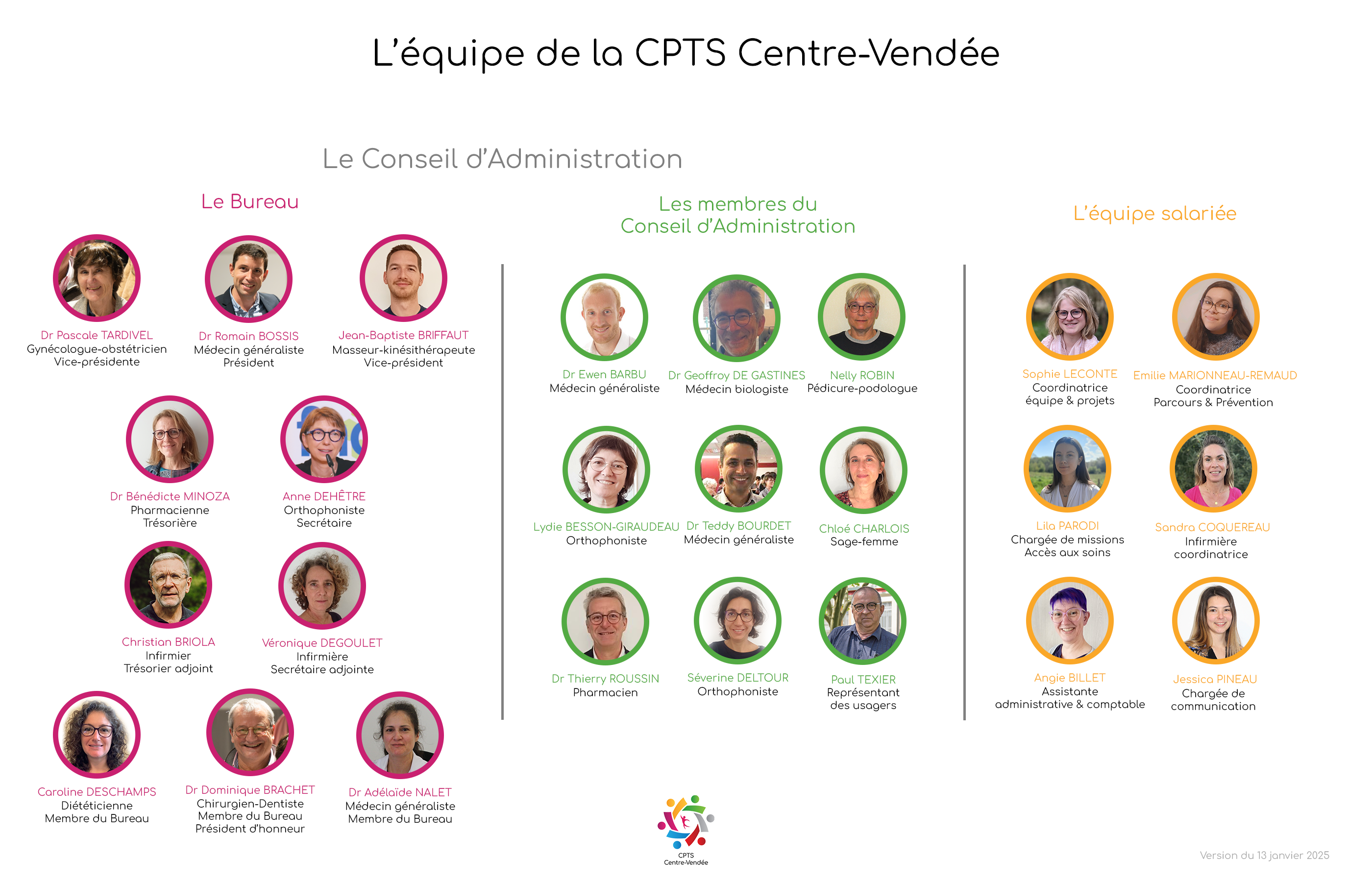 Organigramme 2025 de la CPTS Centre-Vendée